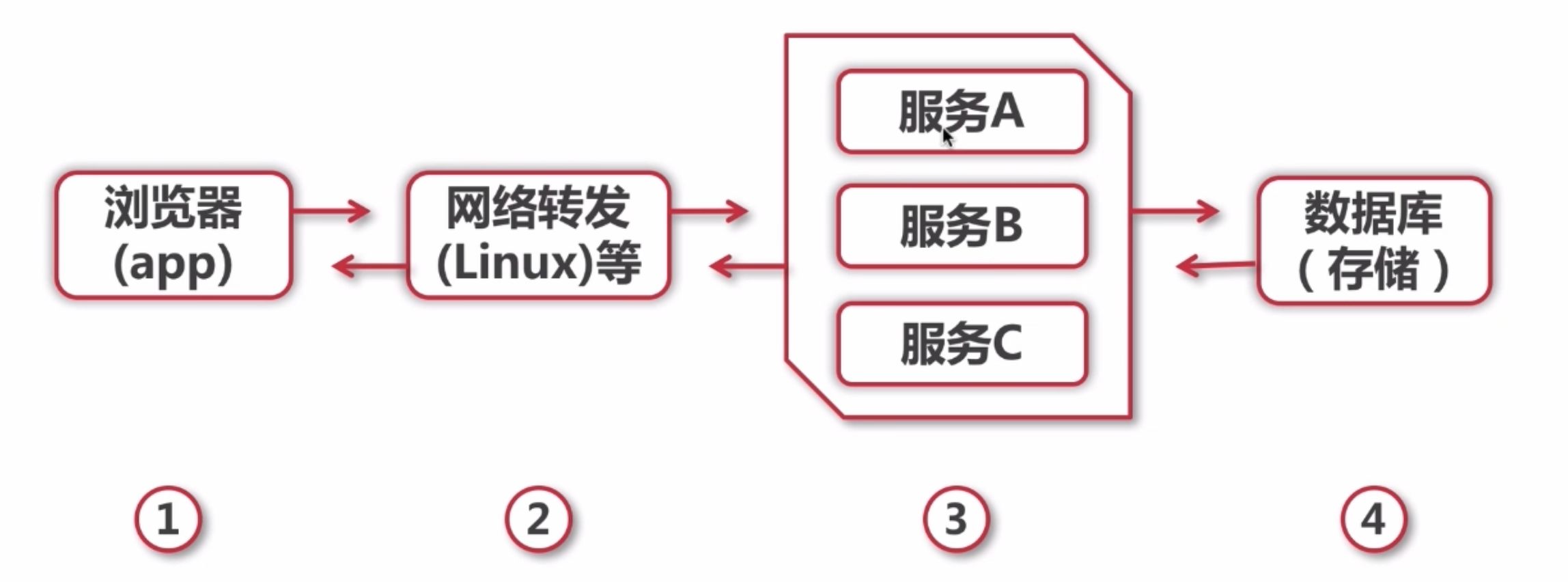 屏幕快照 2018-10-31 上午11.04.47